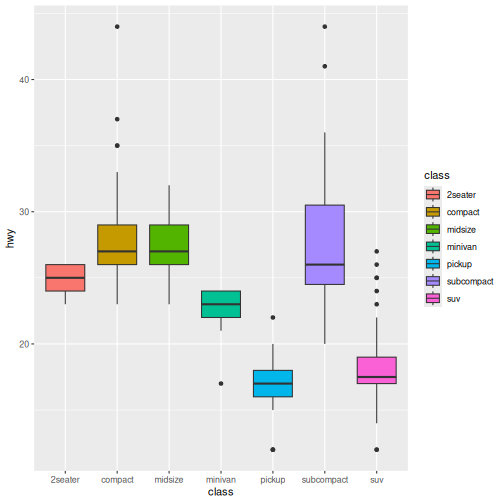 Boxplot of highway fuel efficiency.