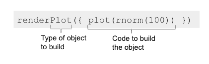 Example of renderPlot function identifying the function that identifies what type of object to build and the code to build it
